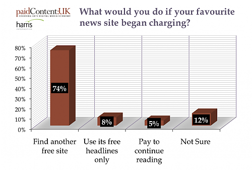 pcuk-harris-poll-paid-content-reader-intentions-m.png
