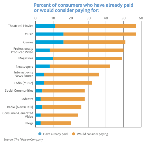 paid-content-type.png